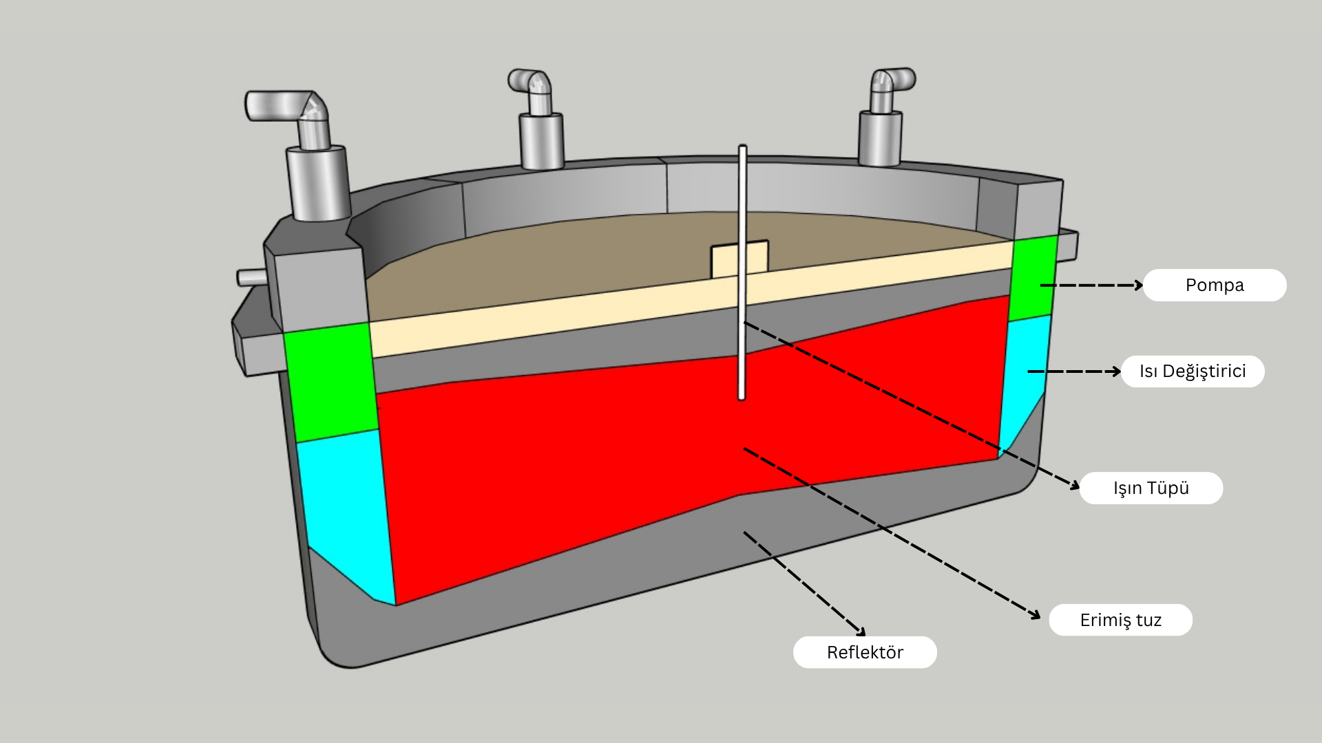 135 MWe Thorium Molten Salt Reactor (TMSR) - view 3